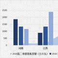 數(shù)據(jù)丨三季度 我國水電設備平均利用小時數(shù)增速或提升