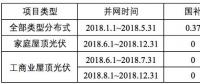 浙江省補(bǔ)政策擬出臺(tái)：戶用0.42元/kWh、工商業(yè)0.2元/kWh