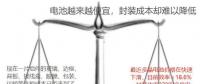 回顧組件封裝進化史 探尋組件技術(shù)未來之路