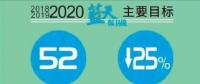  天津火電、鋼鐵等25個(gè)重點(diǎn)行業(yè)將全部達(dá)到特別排放限值 今后三年污染防治攻堅(jiān)戰(zhàn)這么打