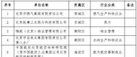 北京：2018年第二批23家通過清潔生產(chǎn)審核評(píng)估單位 涉及燃?xì)饧瘓F(tuán)、熱力公司等