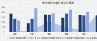 數(shù)據(jù)丨三季度 我國水電設備平均利用小時數(shù)增速或提升