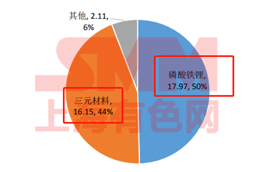 五年退役期逼近！動力電池回收 下一個(gè)百億新風(fēng)口