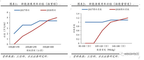 鋰電池高鎳電解液我們該關(guān)注什么？