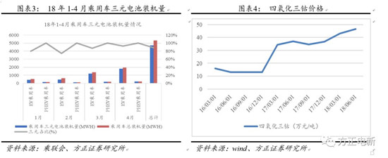 鋰電池高鎳電解液我們該關(guān)注什么？