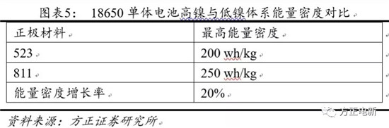 鋰電池高鎳電解液我們該關(guān)注什么？
