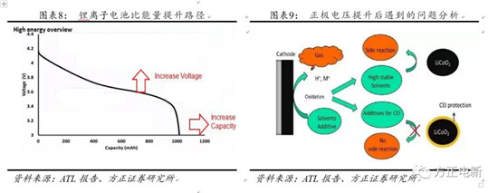 鋰電池高鎳電解液我們該關(guān)注什么？