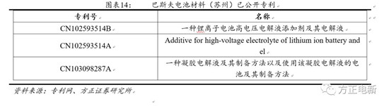 鋰電池高鎳電解液我們該關(guān)注什么？