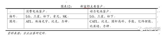 鋰電池高鎳電解液我們該關(guān)注什么？