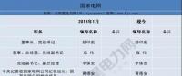 頭條｜今年已有35家央企換帥、94家建立董事會 重組預期或升溫