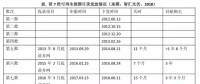 光熱發(fā)電“阿喀琉斯之踵”是可再生能源補(bǔ)貼嗎？