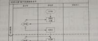 “村所對接”提升供電優(yōu)質(zhì)服務(wù)水平