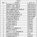 64家企業(yè)、9家園區(qū)成為全國工業(yè)領域電力需求側管理示范企業(yè)（園區(qū)）