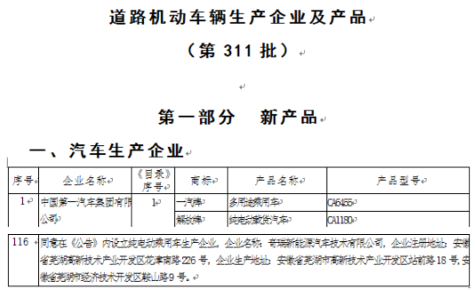 奇瑞成第8家“雙資質(zhì)”車企 剩下7家怎么辦？