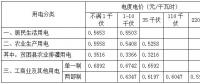 安徽第三次降電價！工商業(yè)及其他用電(單一制)目錄電價、輸配電價降4.11分/千瓦時
