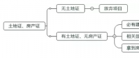 光伏平價上網(wǎng)初期 可以優(yōu)先啟動哪些項目？