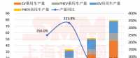 動(dòng)力電池五年退役期逼近 群雄逐鹿百億新風(fēng)口