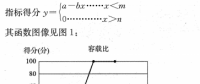 淺談農(nóng)村配電臺區(qū)供電能力與供電質(zhì)量評估分析系統(tǒng)的研究及應用