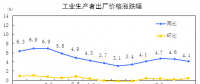搶先看｜統(tǒng)計局：2018年8月電力、熱力生產(chǎn)和供應業(yè)生產(chǎn)者價格同比漲跌幅-1.2%