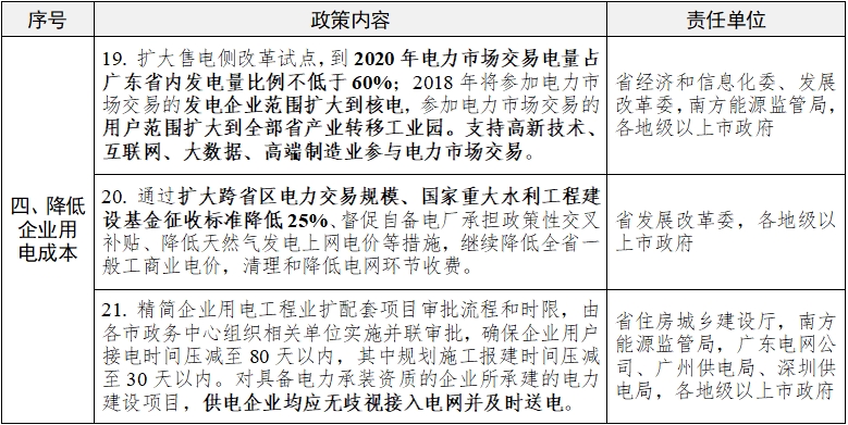 廣東又為降低制造業(yè)成本，頒布十大招助力經濟發(fā)展
