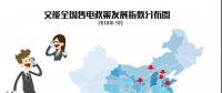 【售電指數(shù)】小編哭著說這個(gè)月有80多個(gè)政策，太xxx多了