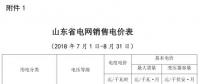 山東電價兩連降！兩批次共降低工商業(yè)及其它用電單一制電價及輸配電價5.62/千瓦時