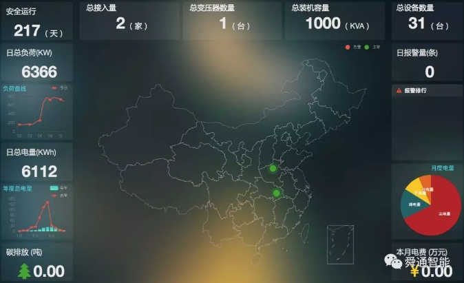 綜合能源服務(wù)，從配電運(yùn)維開(kāi)始