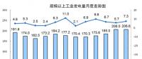 國(guó)家統(tǒng)計(jì)局：8月份能源生產(chǎn)回升，電力生產(chǎn)加快。