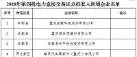 299家！重慶市2018年第四批電力直接交易試點擬準入新增企業(yè)名單