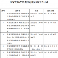 發(fā)改委廢止《關(guān)于規(guī)范跨省發(fā)電、供電計(jì)劃和省級(jí)發(fā)電、供電計(jì)劃備案核準(zhǔn)報(bào)送審批工作》等8個(gè)文件