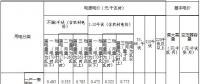 內蒙古第三次降電價：蒙東、蒙西電網一般工商業(yè)目錄電價分別降4.6、3.2分/千瓦時