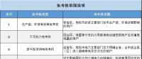 實(shí)用貼｜電費(fèi)多退？負(fù)偏差售電公司又該如何處理？