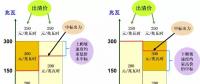 日前市場(chǎng)出清 | 報(bào)價(jià)低的沒中標(biāo) 報(bào)價(jià)高的反而中了？