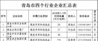 11265家！山東四個重點(diǎn)行業(yè)電力用戶全名單（附聯(lián)系方式）
