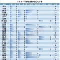 電改新趨勢了解一下，增量配電已進(jìn)入全新服務(wù)軌道