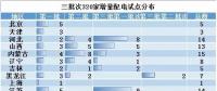 電改新趨勢了解一下，增量配電已進(jìn)入全新服務(wù)軌道