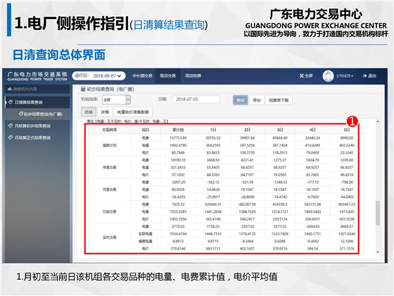 新規(guī)之下，售電公司怎么管？
