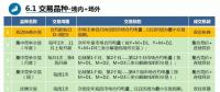 廣東首次現(xiàn)貨培訓(xùn)劃重點？全都是重點！