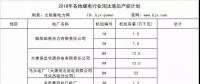 搶先看｜這些電廠將被關(guān)停！各地2018年煤電行業(yè)淘汰落后產(chǎn)能企業(yè)名單梳理