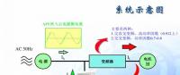 為什么要進(jìn)行諧波治理？?jī)?nèi)附解決方案