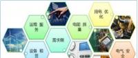 售電公司如何開(kāi)展業(yè)務(wù)？