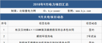 9月 111個(gè)項(xiàng)目 6件大事全解析：這些大型電廠開工/投產(chǎn)、降電價(jià)實(shí)觸發(fā)電端、特高壓引爭議...