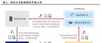 興業(yè)電新|配額制推出利好新能源消納 帶來(lái)新增風(fēng)電、光伏裝機(jī)需求