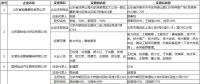 北京公示9家售電公司的注冊(cè)信息變更申請(qǐng)