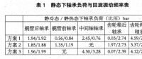 9000T水泥運(yùn)輸船軸系設(shè)計(jì)與軸承布置研究