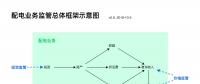 配電業(yè)務(wù)需要監(jiān)管的原因、我國的配電業(yè)務(wù)及其監(jiān)管