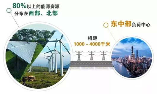 中央紀(jì)委國家監(jiān)委網(wǎng)站首頁刊發(fā)長篇通訊《特高壓：打造電力輸送“超級動脈”》
