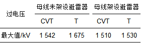 融冰絕緣地線對(duì)變電站雷電過電壓的影響