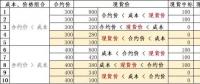 發(fā)電成本高時(shí)我該怎么賣電——深入分析發(fā)電成本、合約價(jià)格和現(xiàn)貨價(jià)格的互動(dòng)關(guān)系