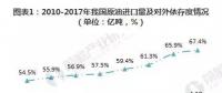 2019年微電網(wǎng)、增量配電網(wǎng)將得到全面推廣發(fā)展。